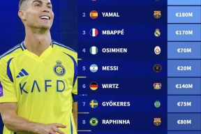 九游体育-大比分获胜引爆全场！，Scout意外战胜皇家马德里热度持续攀升的简单介绍